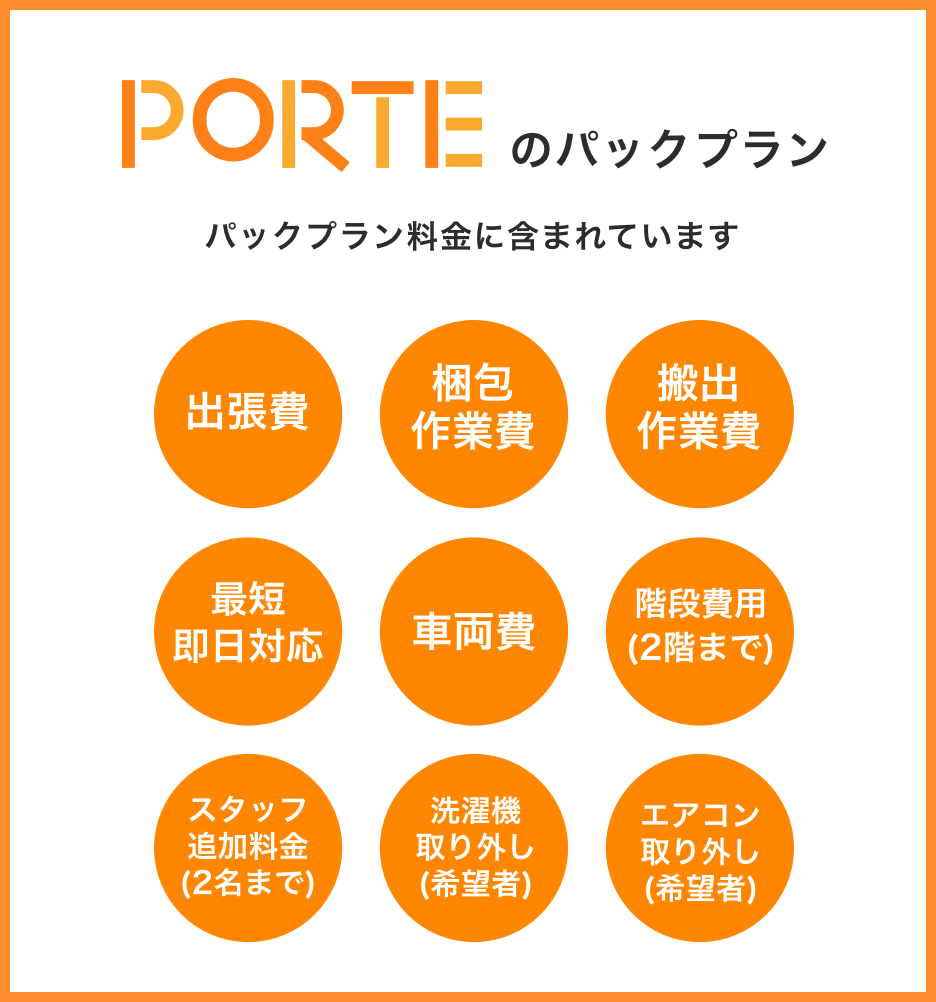 PORTEのパックプラン