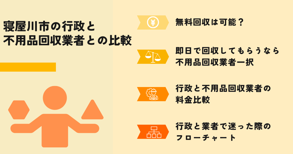 寝屋川市の行政での回収との比較