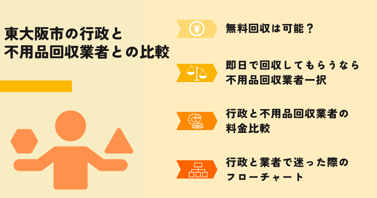 東大阪市の行政での回収との比較