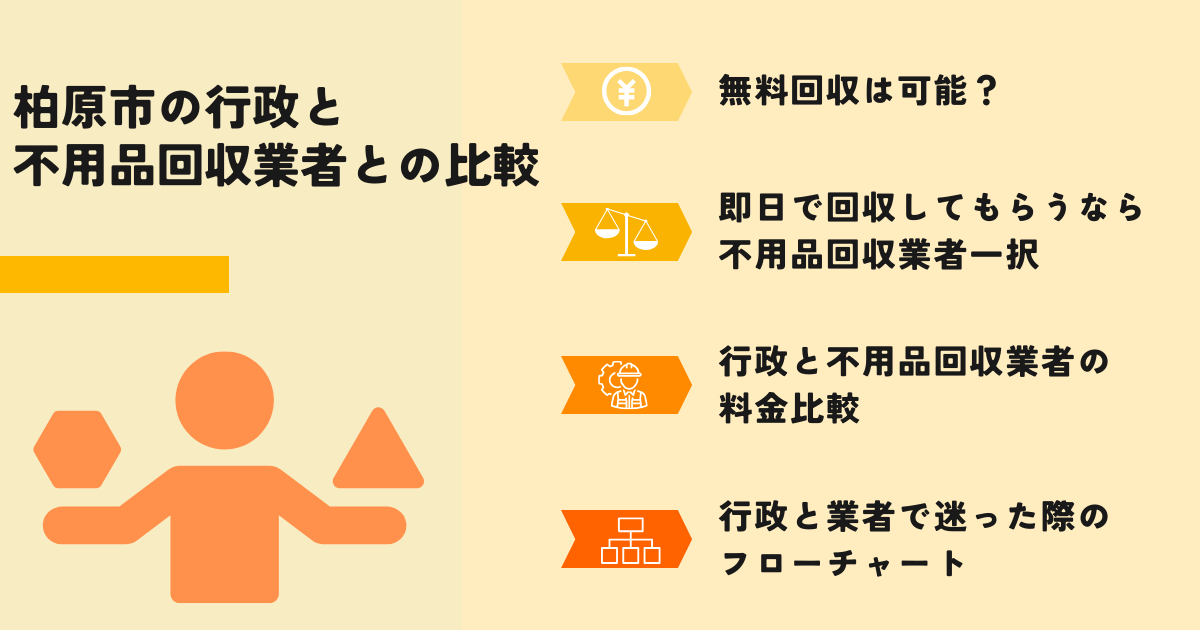 柏原市の行政での回収との比較