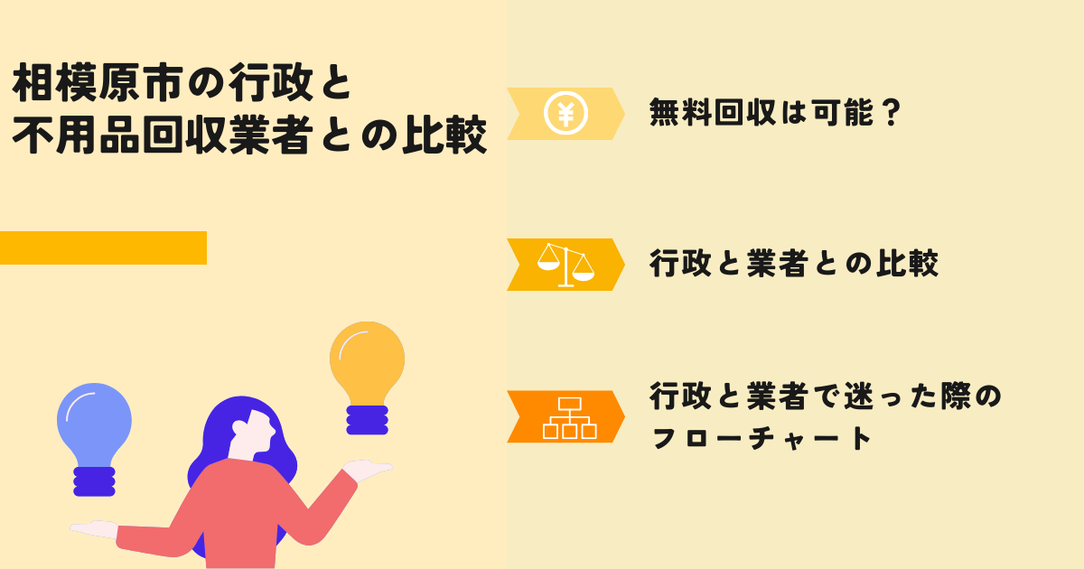 相模原市の行政での回収との比較