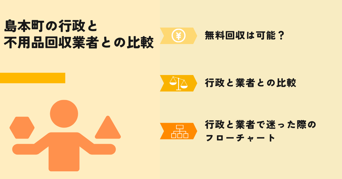 島本町の行政での回収との比較