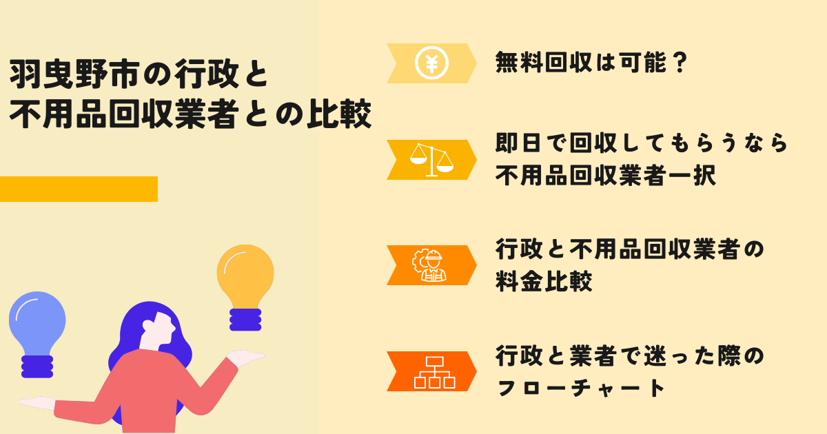 羽曳野市の行政での回収との比較