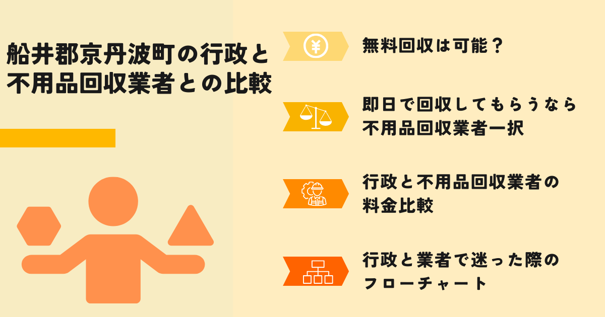 船井郡京丹波町の行政での回収との比較