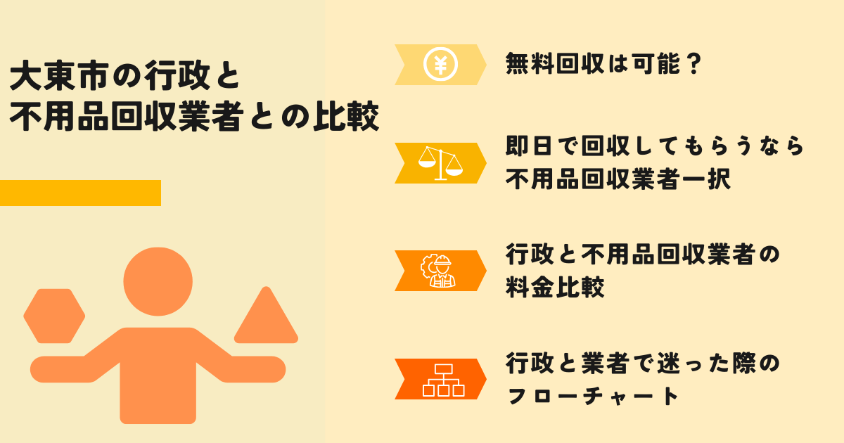 大東市の行政での回収との比較