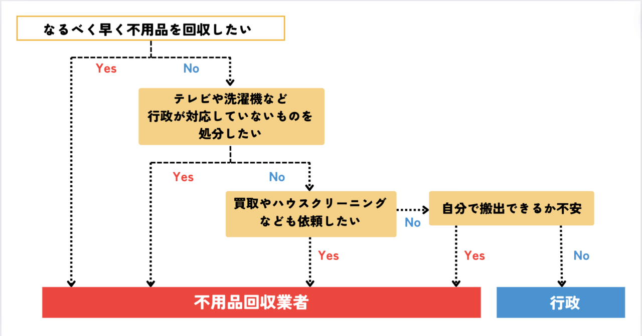 依頼先の選び方